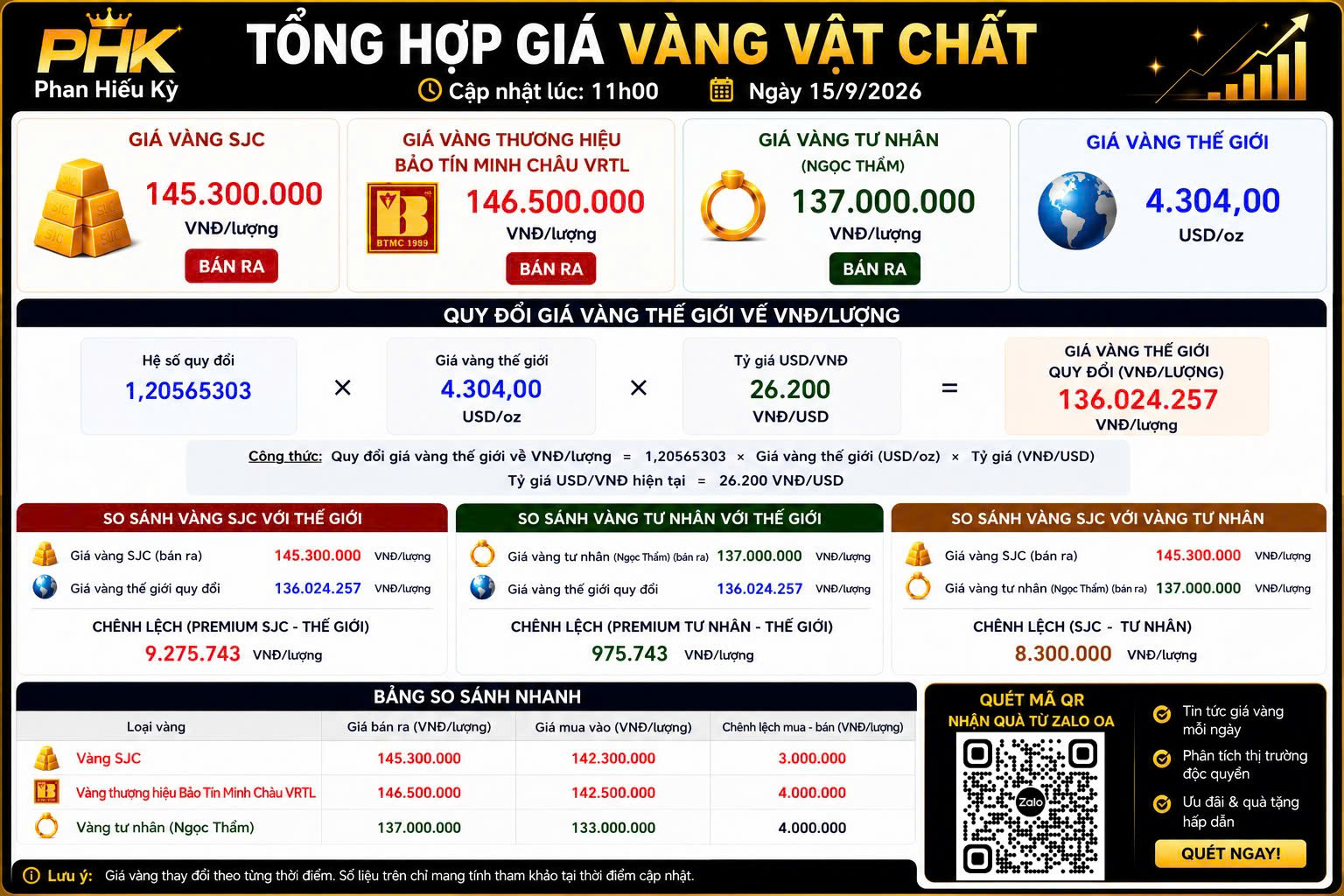 Update VÀNG 15/9/2026