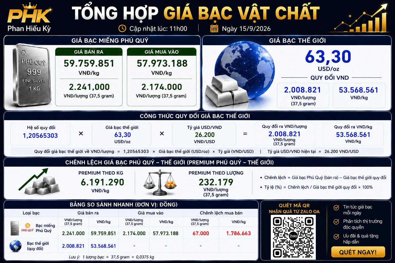 Update BẠC 15/9/2026