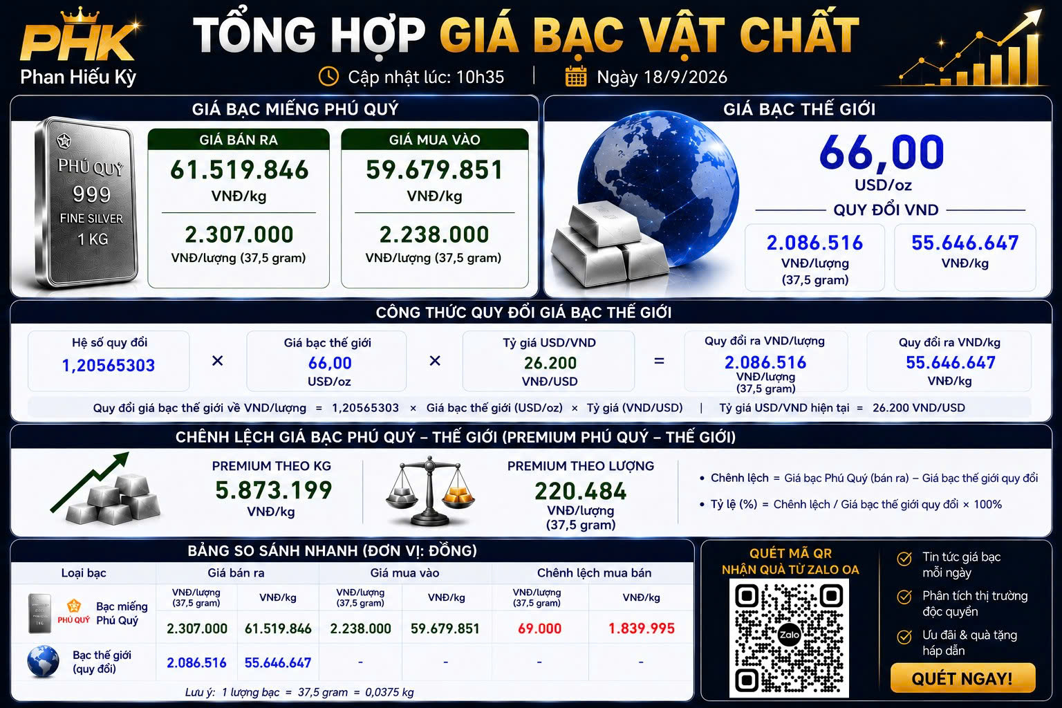 Update BẠC 18/9/2026