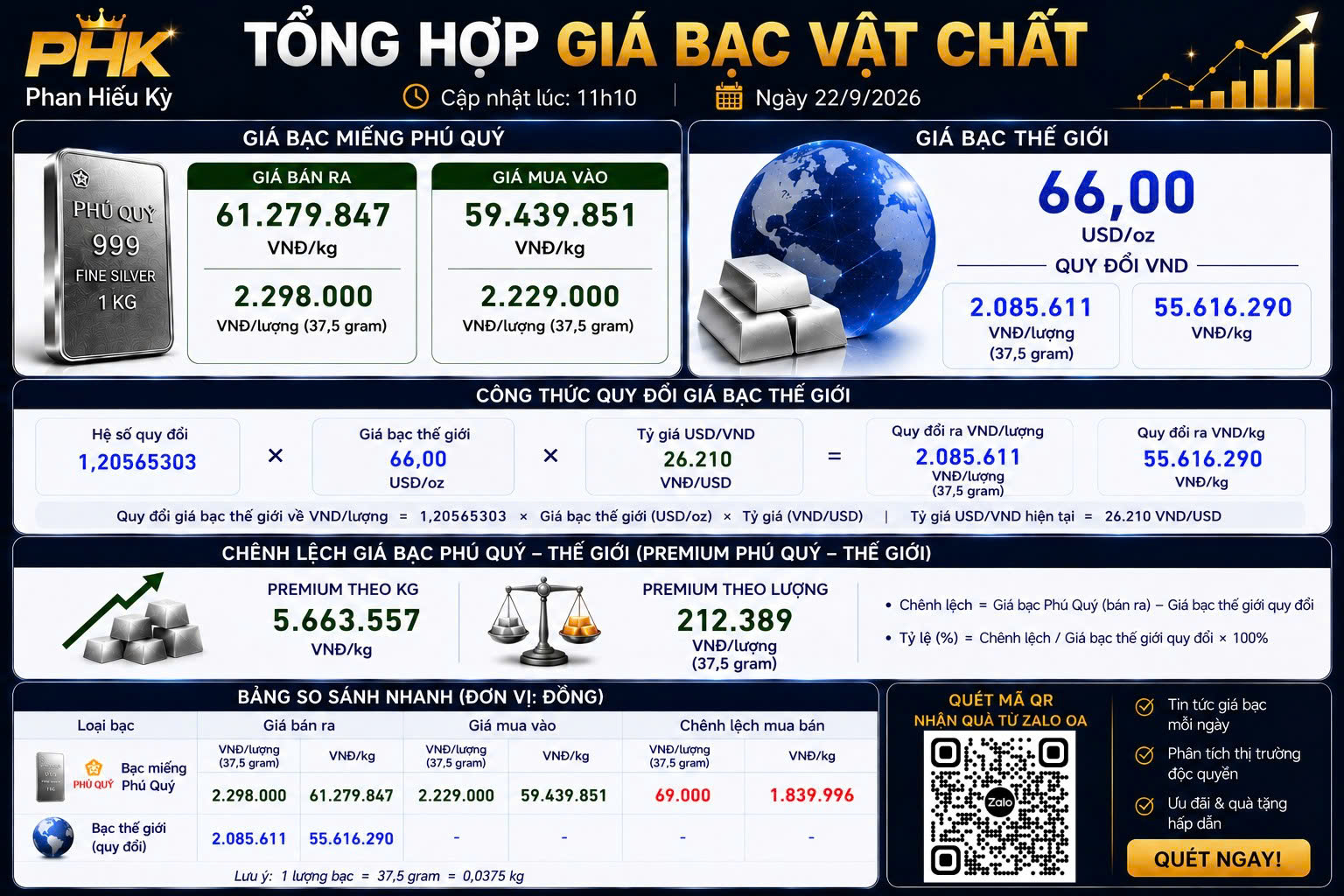 Update BẠC 22/9/2026
